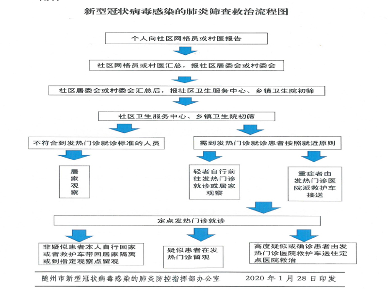 程力集團(tuán)專用汽車關(guān)于湖北省隨州市政府延長(zhǎng)2020春節(jié)假期的通知